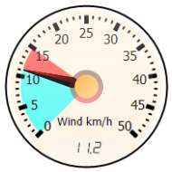 Wind Gauge